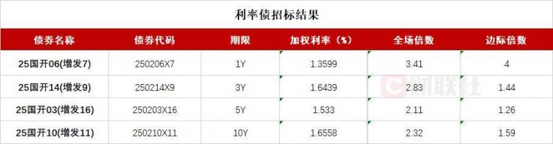 蓝莓mt5外汇交易平台宁夏菜心示范种植基地落地黔西南