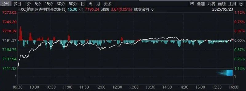 今天外汇市场风云变幻，哪些货币在冒头？